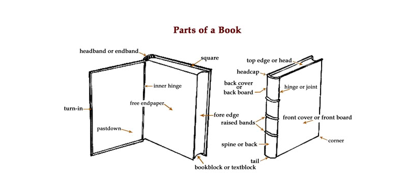 parts of a book